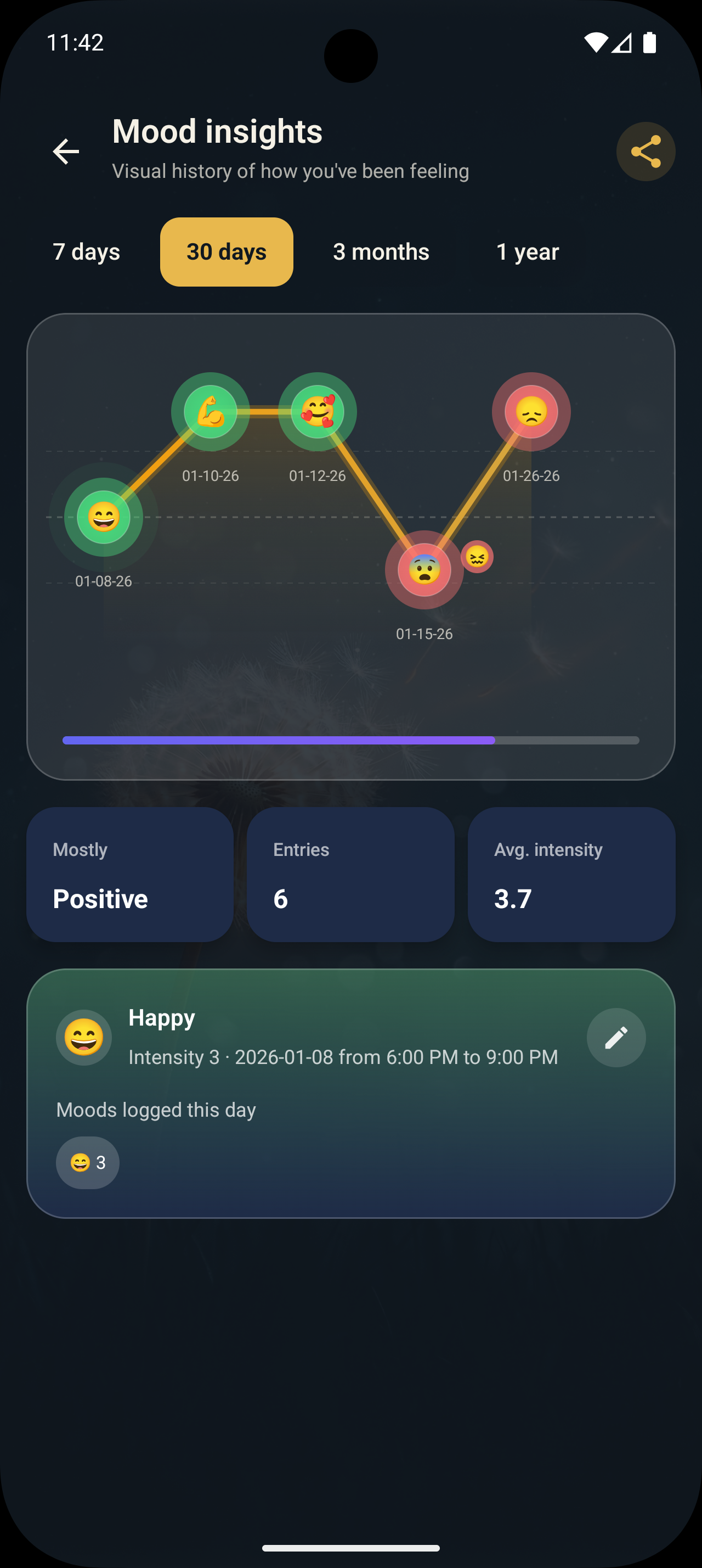 Mood insights screen